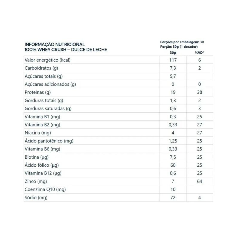 100% Whey Crush sabor Doce de Leite 30g Under Labz