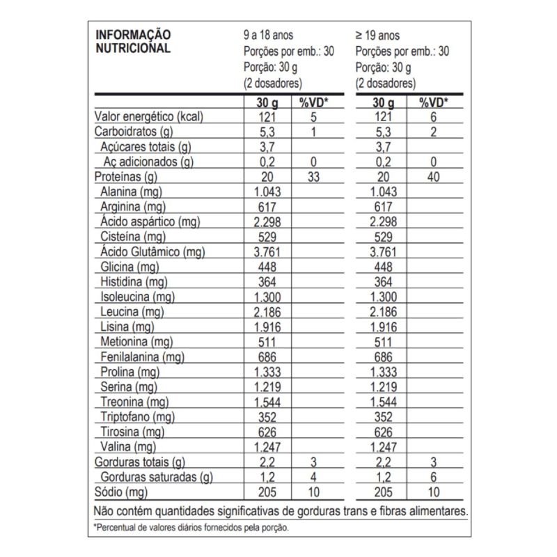 100% WHEY REFIL 900G SABOR COOKIES & CREAM MAX TITANIUM