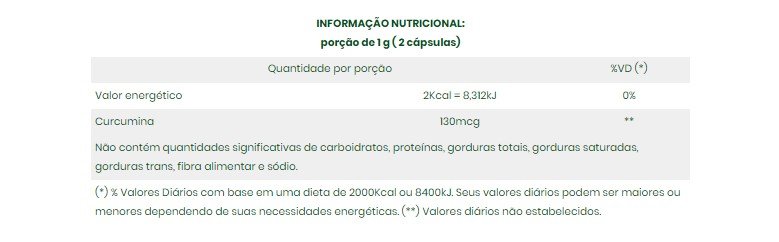 CURCUMA (ACAFRAO) 500MG 60CPS HARD MACROPHYTUS