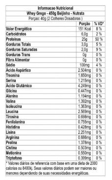 WHEY GREGO BEIJINHO 450GR - NUTRATA