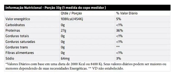 ISO WHEY PROTEIN COOKIES'N CREAM -909G PERFORMANCE