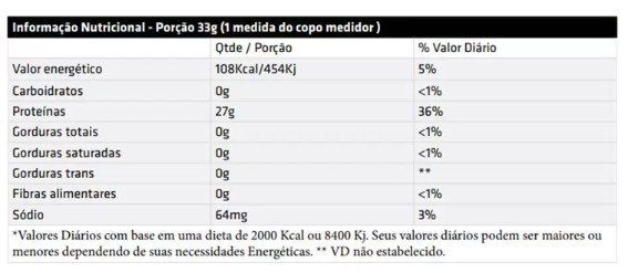 ISO WHEY PROTEIN CHOCOLATE - 909 GR PERFORMANCE