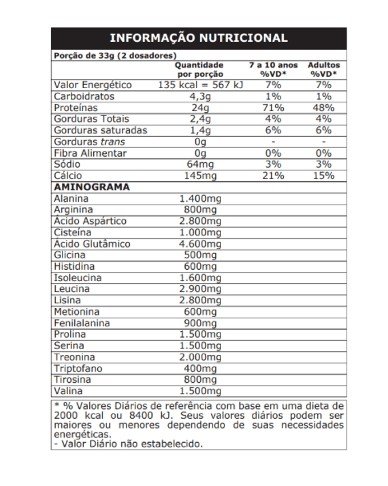 WHEY PROTEIN 100% PURE REFIL 1,8KG PROBIOTICA SABOR MORANGO