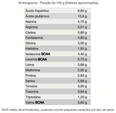 ALBUMINA NATUROVOS 420GR NATURAL