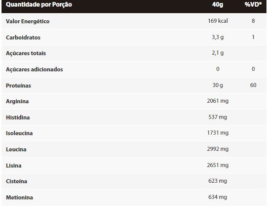 NITRO HARD CHOCOLATE 907GR DARKNESS INTEGRALMEDICA