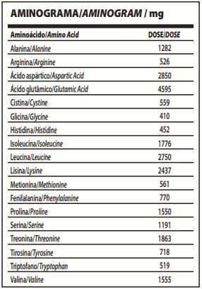 WHEY PROTEIN ISOLADO ISO TRIPLE ZERO POTE 900G INTEGRALMEDICA SABOR MORANGO