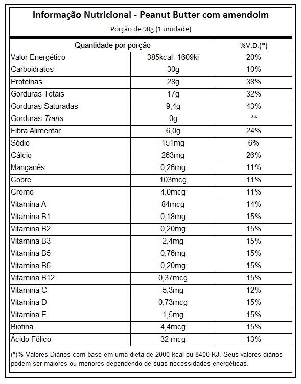 DARK WHEY BAR PEANUT BUTTER COM AMENDOIM UNIDADE 90G INTEGRALMEDICA