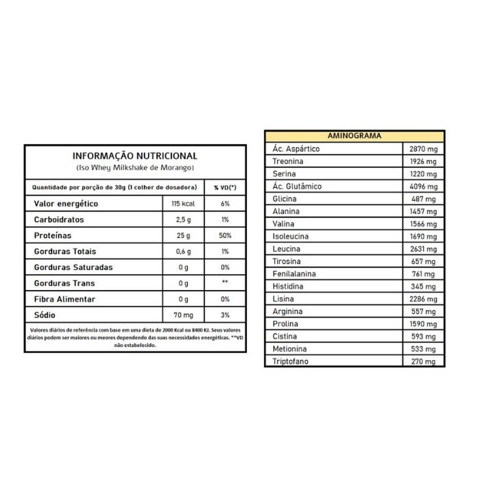 ISO WHEY SABOR MORANGO 900 GR NUTRATA