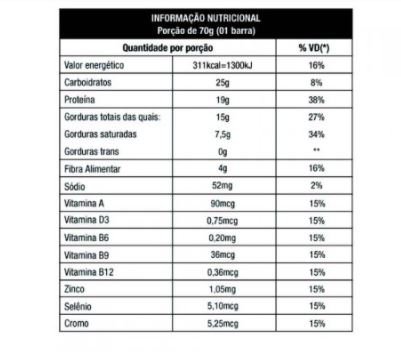 PROTOBAR CHOCO WHEY 70G NUTRATA