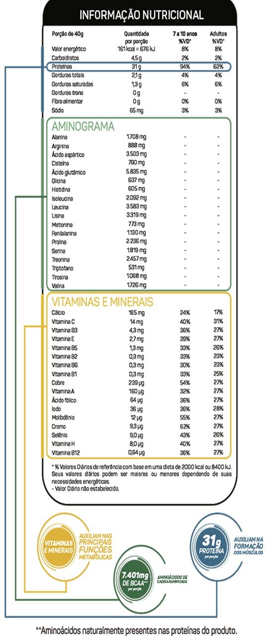 TOP WHEY 3W + PERFORMANCE POTE 900 GR CHOCOLATE MAX TITANIUM