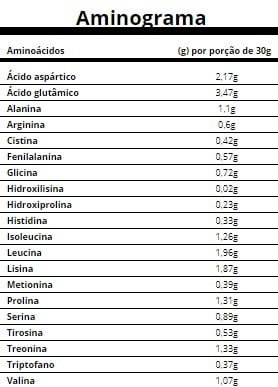 VANILLA WHEY SACHE 22G C/1 DS ESSENTIAL NUTRITION