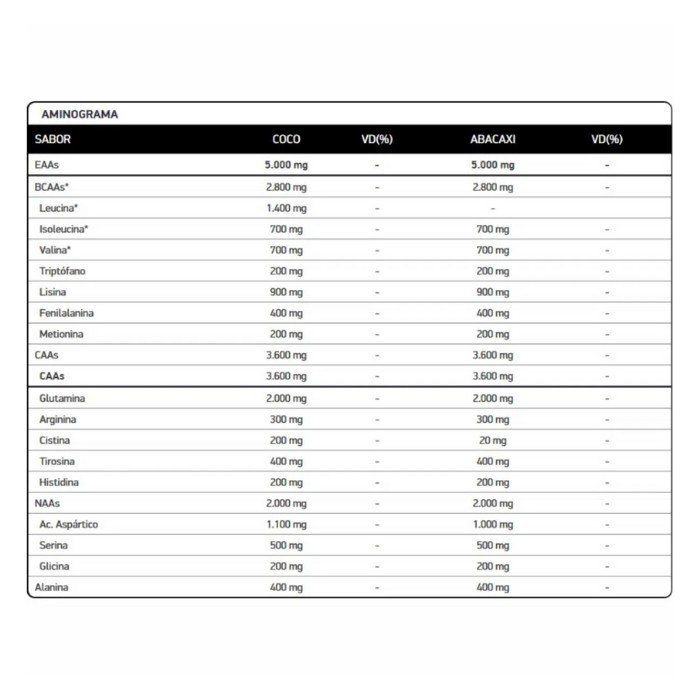 RECHARGE 4:1 - POTE 1000G SABOR:ABACAXI