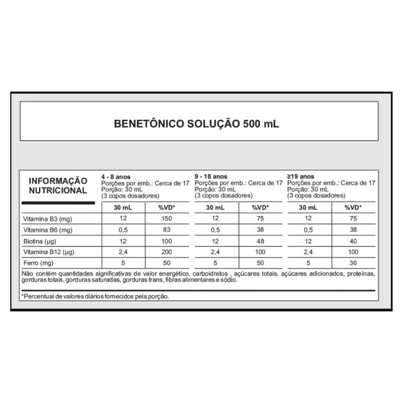 BENETONICO 500ML ARTE NATIVA 