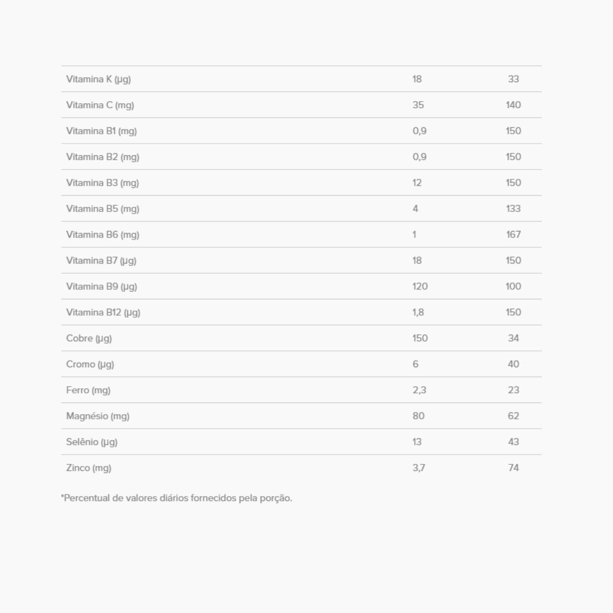 Chocoki 300g Essential