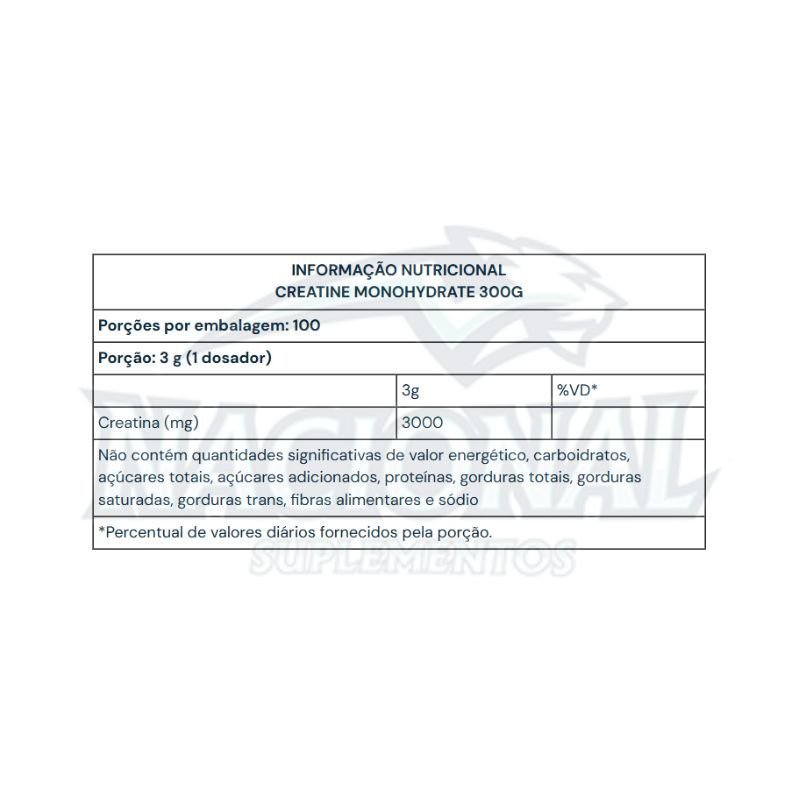 Creatine Borntodisrupt 300g Under Labz