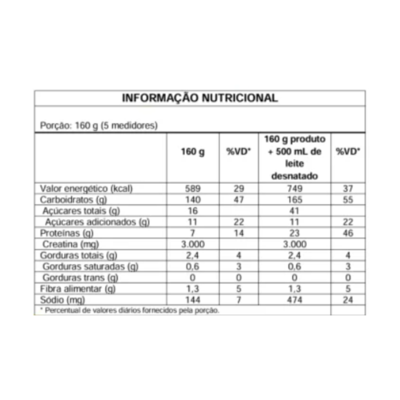 HIPERCALORICO BLUSTER 3KG SABOR LEITINHO