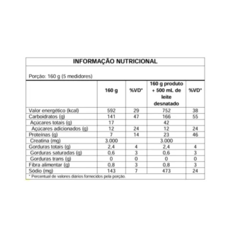 HIPERCALORICO BLUSTER 3KG SABOR BAUNILHA