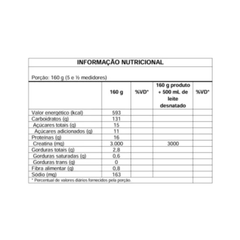 HIPERCALORICO BLUSTER 3KG SABOR MORANGO