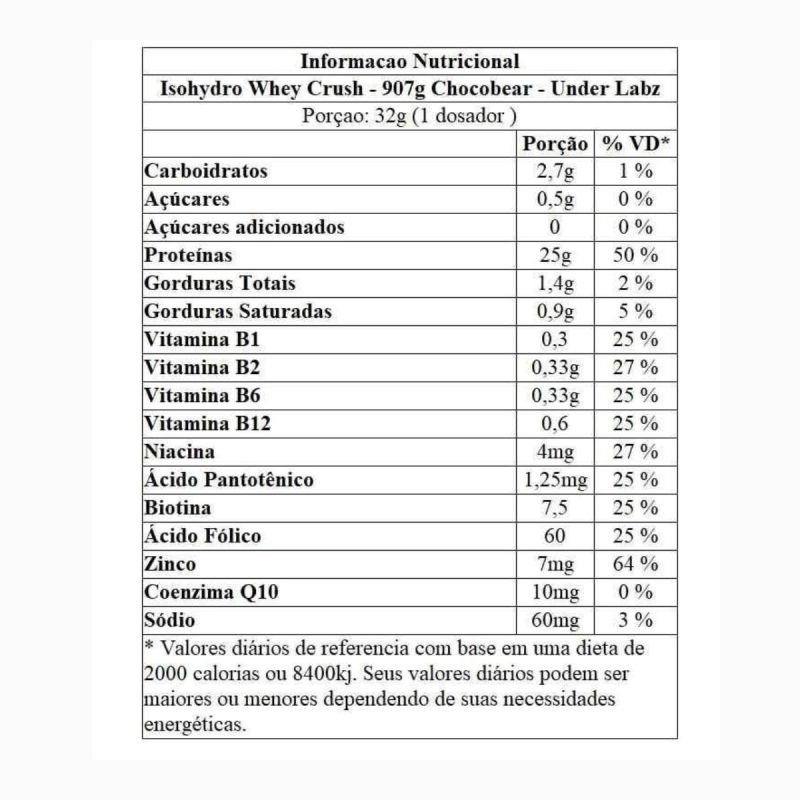 Iso Hydro Whey Crush sabor Chocobear 907g Under Labz