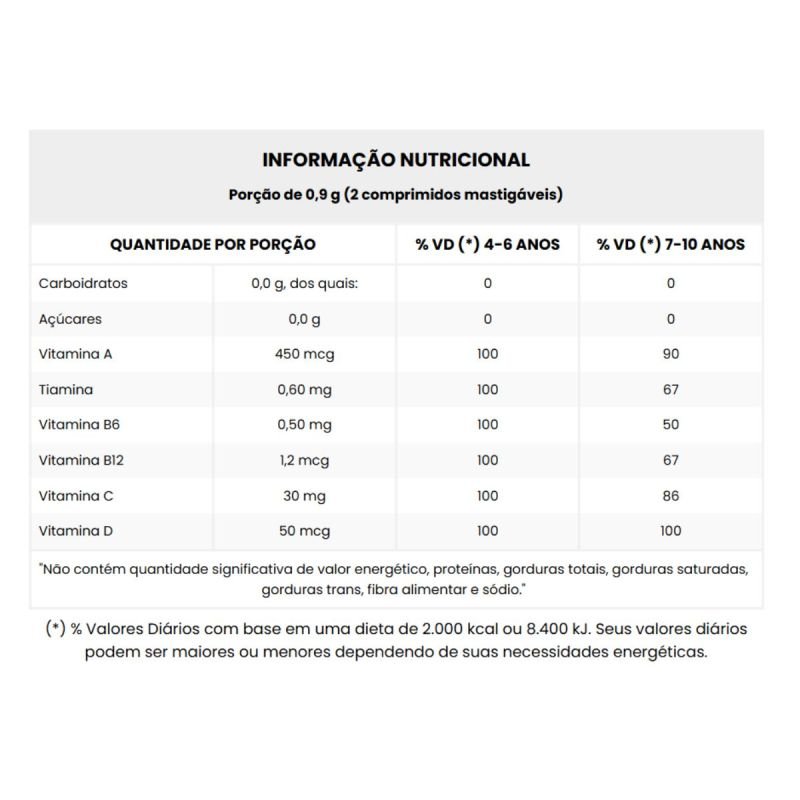 LAVITAN KIDS 60CP TUTTI FRUTTI