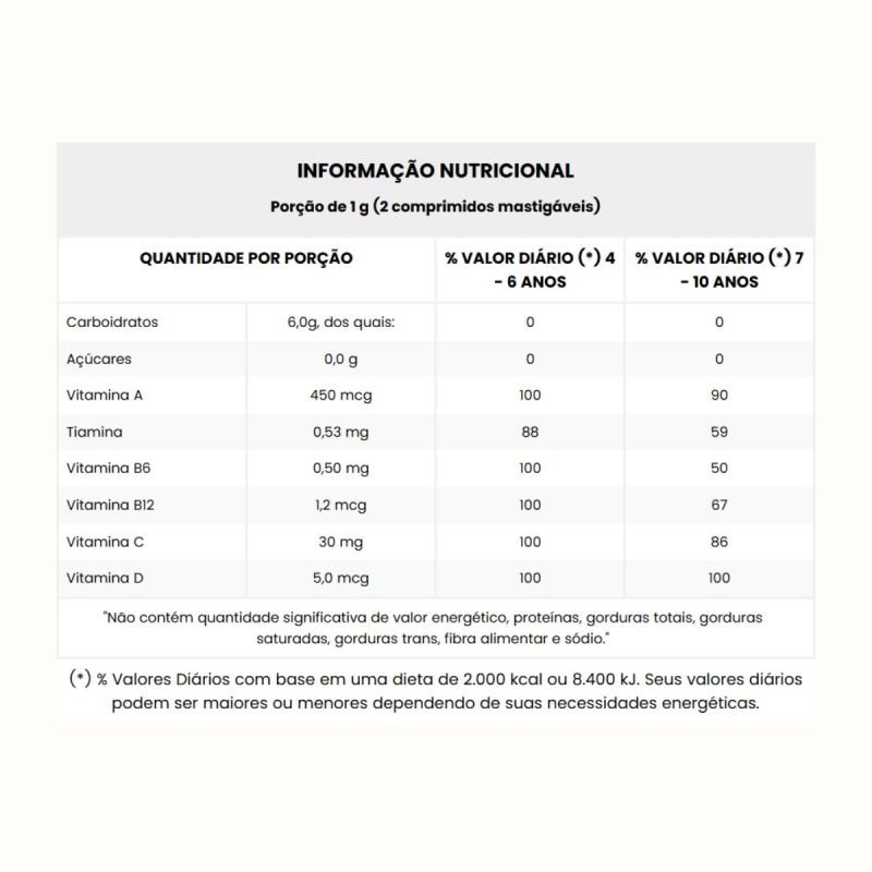 LAVITAN KIDS 60CP LARANJA, UVA, LIMAO