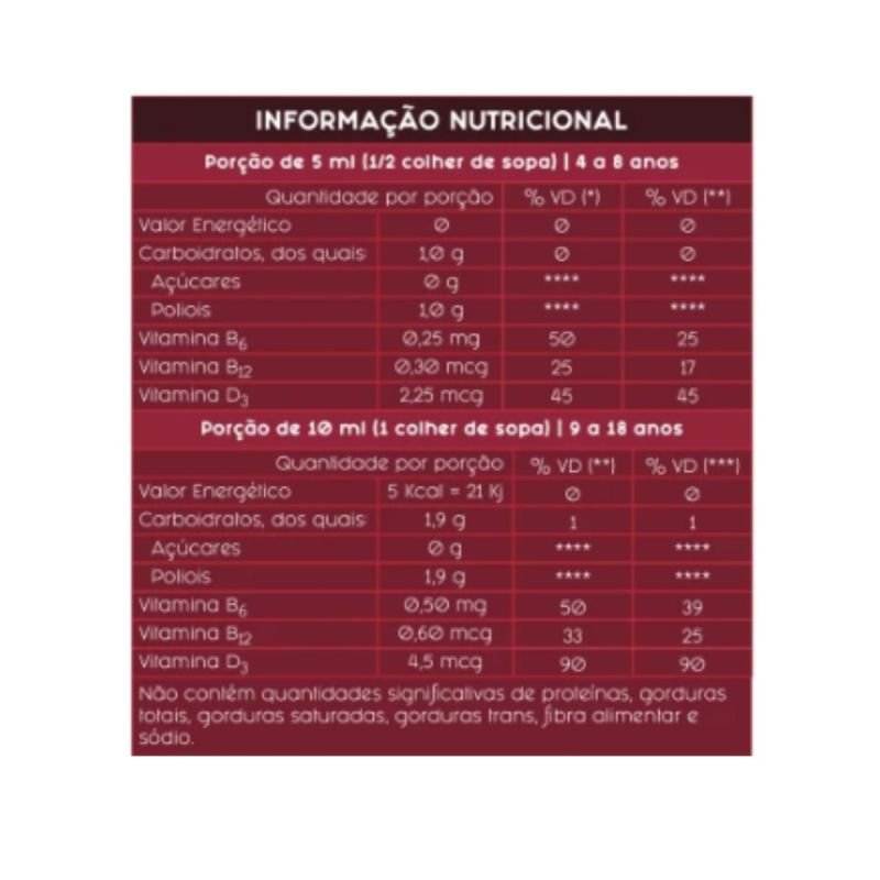 PROPOMAX KIDS 140ML FRUTAS VERMELHAS APISFLORA LOTE: 33000122