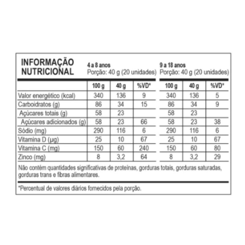 PROPOMAX KIDS GOMAS 20UN MOR APISFLORA LOTE: 190822