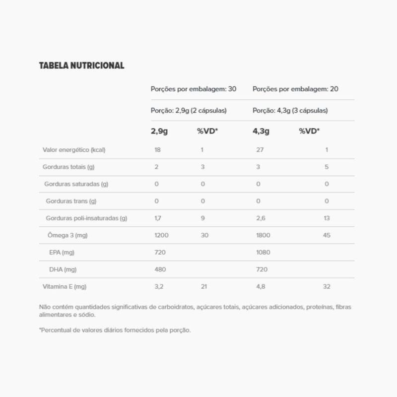 SUPER OMEGA 3 TG ESSENTIAL - 60 CAPS