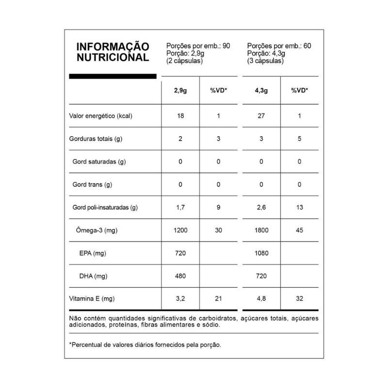 Super Omega-3 TG 180 Cápsulas Essential Nutrition