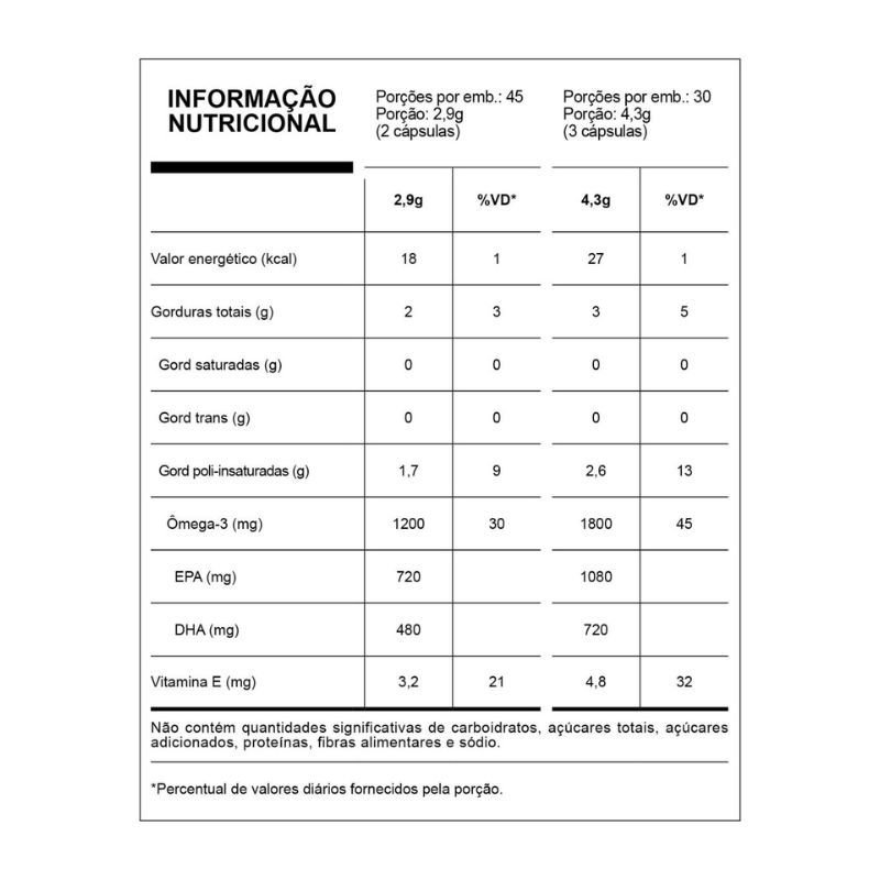 Super Omega-3 TG 90 Cápsulas Essential Nutrition