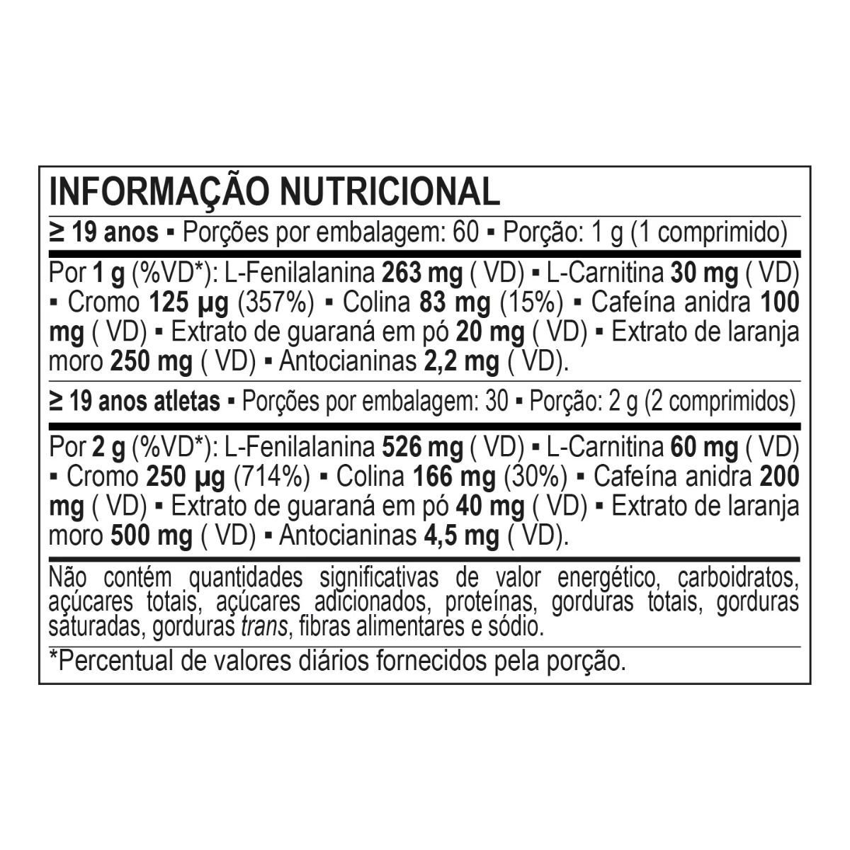 Thermoro 60 comprimidos Bodyaction