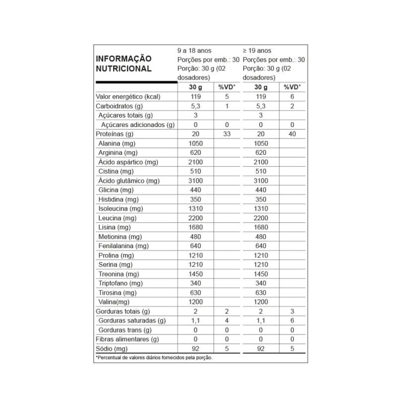 W100 Whey 100% sabor Doce de Leite Havanna 900g Nutrata