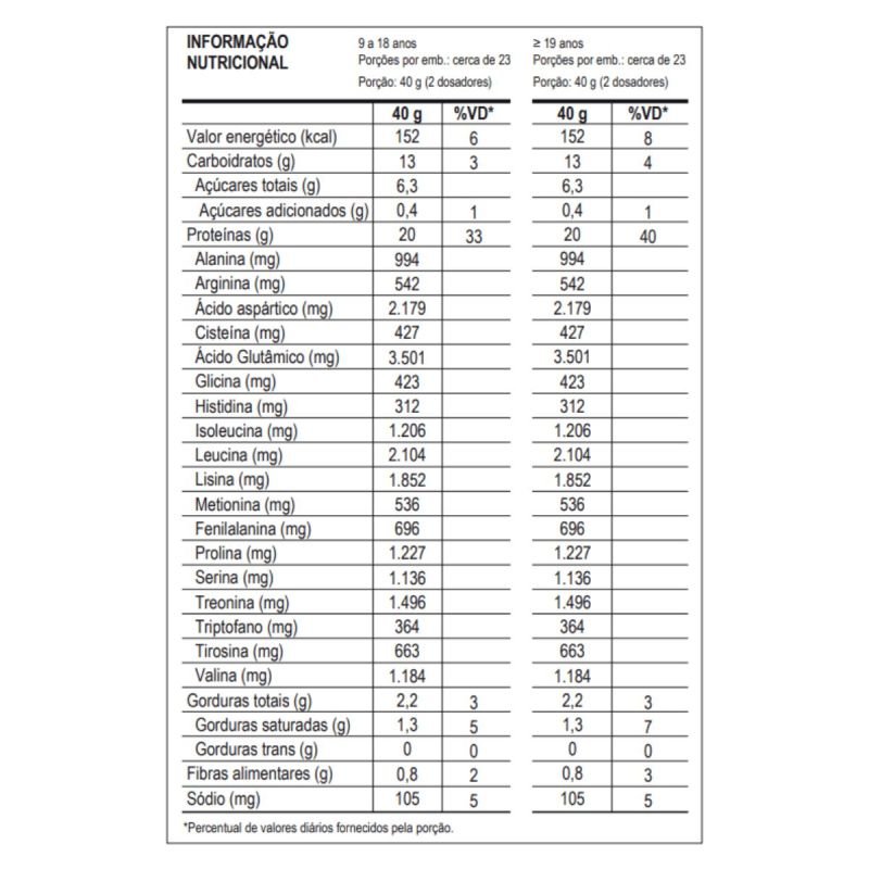 Whey 100% sabor Chocolate Maltado 900g Max Titanium