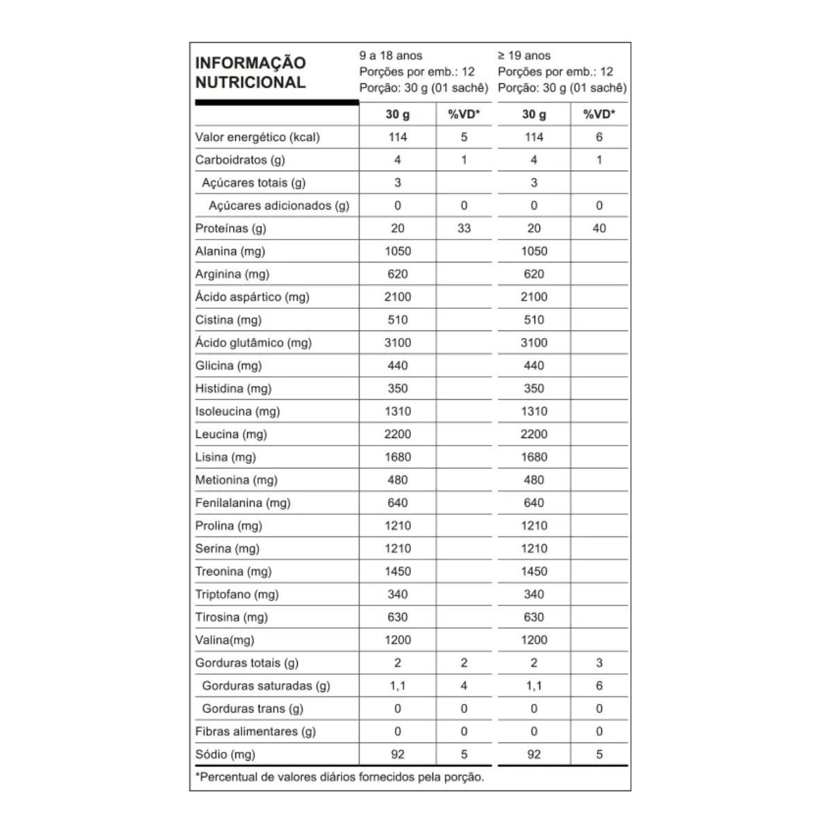 Whey 100% Sabor Doce de Leite Havanna Sachê com 30g Nutrata