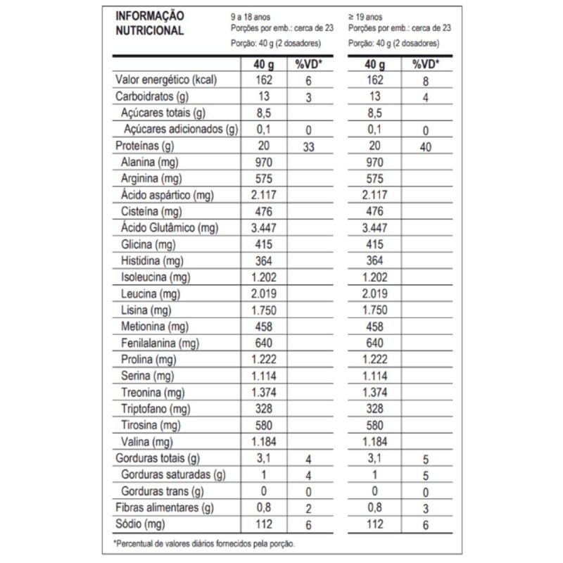 Whey Protein 100% Dr. Peanut sabor Avelã Max Titanium