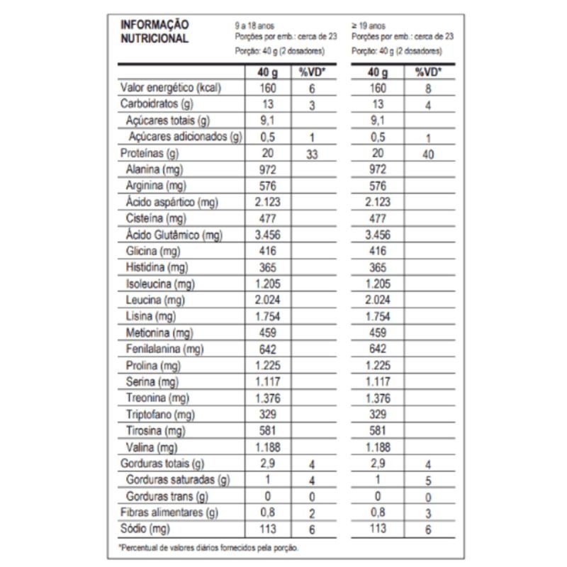 Whey Protein 100% Dr. Peanut sabor Bueníssimo max Titanium