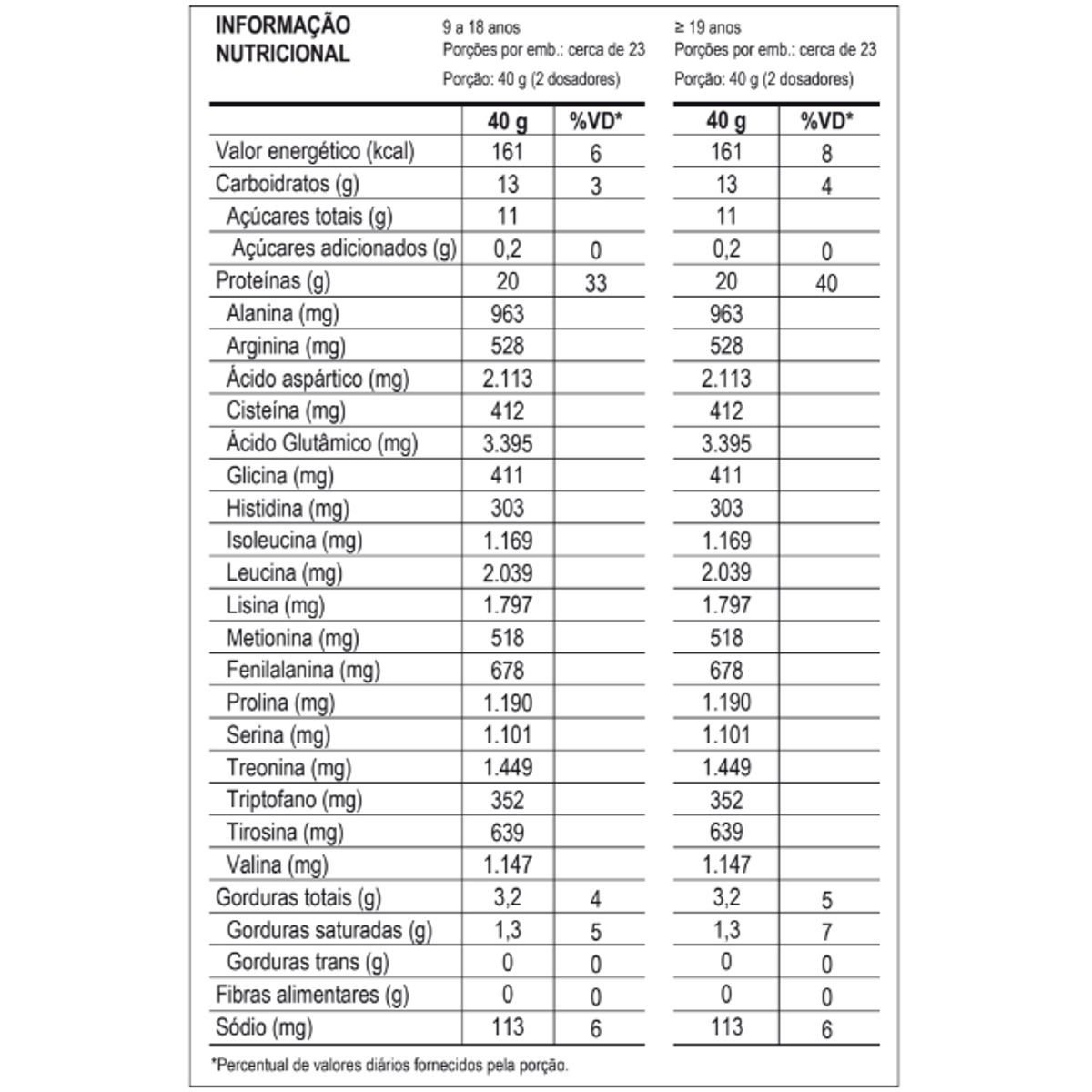 100% Whey Dr. Peanut sabor Doce de Leite 900g Max Titanium