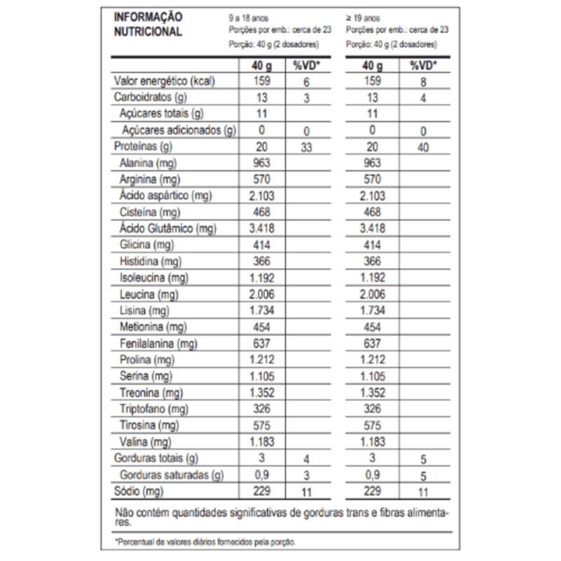 Whey Protein 100% Dr. Peanut sabor Paçoca Max Titanium