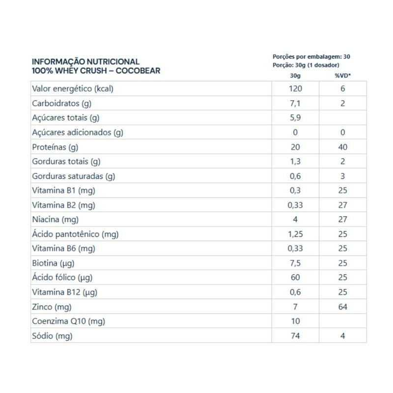Whey Crush 100% sabor Cocobear 900g Under Labz