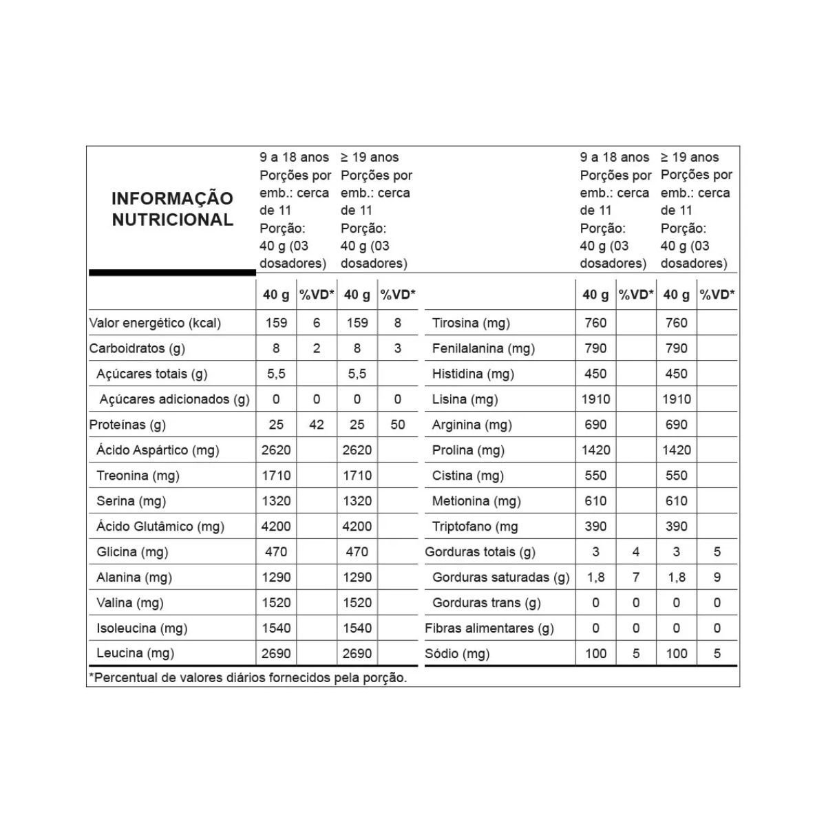 WHEY GREGO VITAMINA DE FRUTAS 450GR - NUTRATA