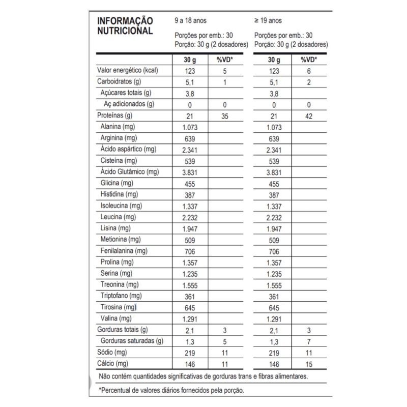 WHEY PROTEIN 100% PURE REFIL 900G PROBIOTICA SABOR BAUNILHA