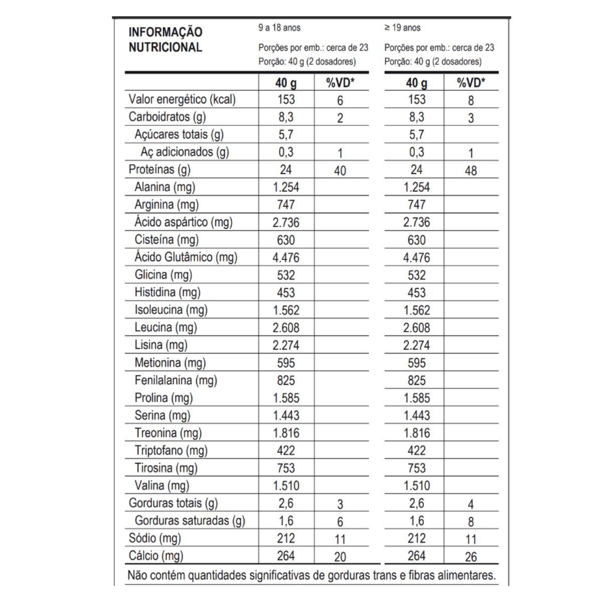 WHEY PROTEIN 100% PURE REFIL 900G PROBIOTICA