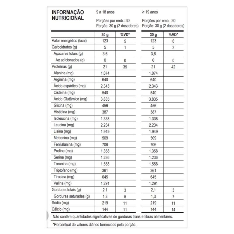 WHEY PROTEIN 100% PURE REFIL 900G PROBIOTICA SABOR MORANGO