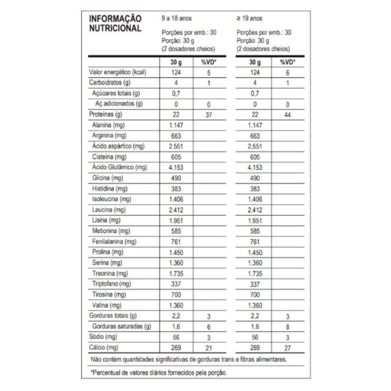 100% Pure Whey Zero Lactose sabor Morango 900g