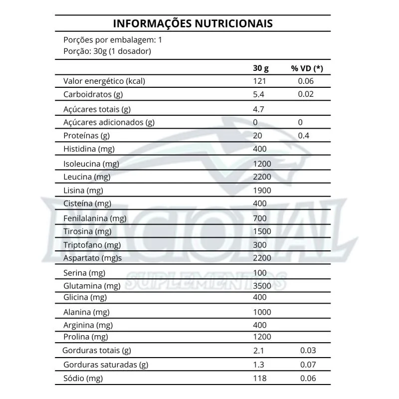 Whey Protein Concentrado sabor Caramelo Salgado Sachê 30g Dux Nutrition