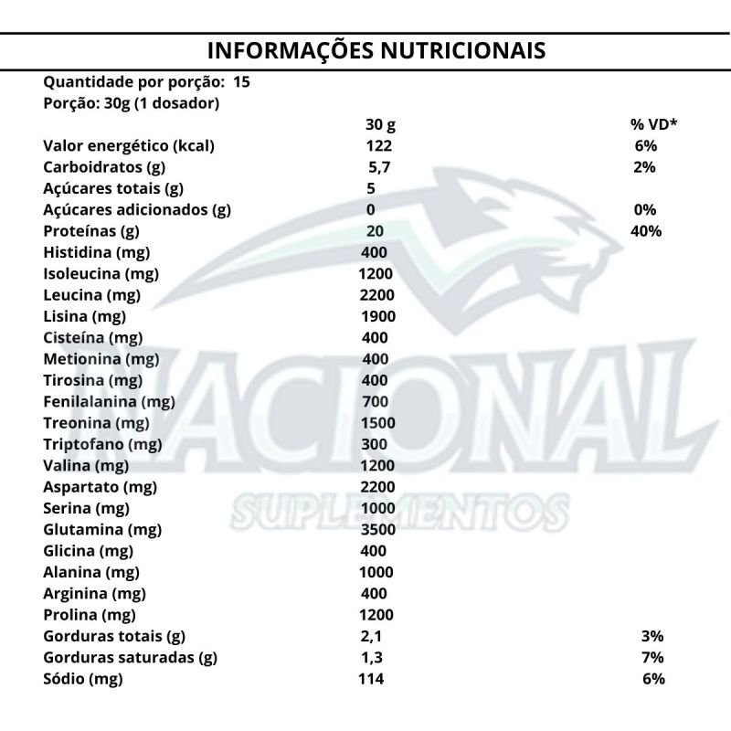 Whey Protein Concentrado sabor Coco 450g Dux Nutrition