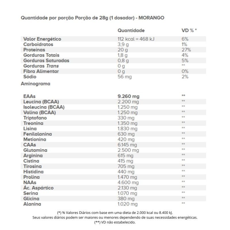 WHEY PROTEIN CONCENTRADO DUX MORANGO 1,8KG