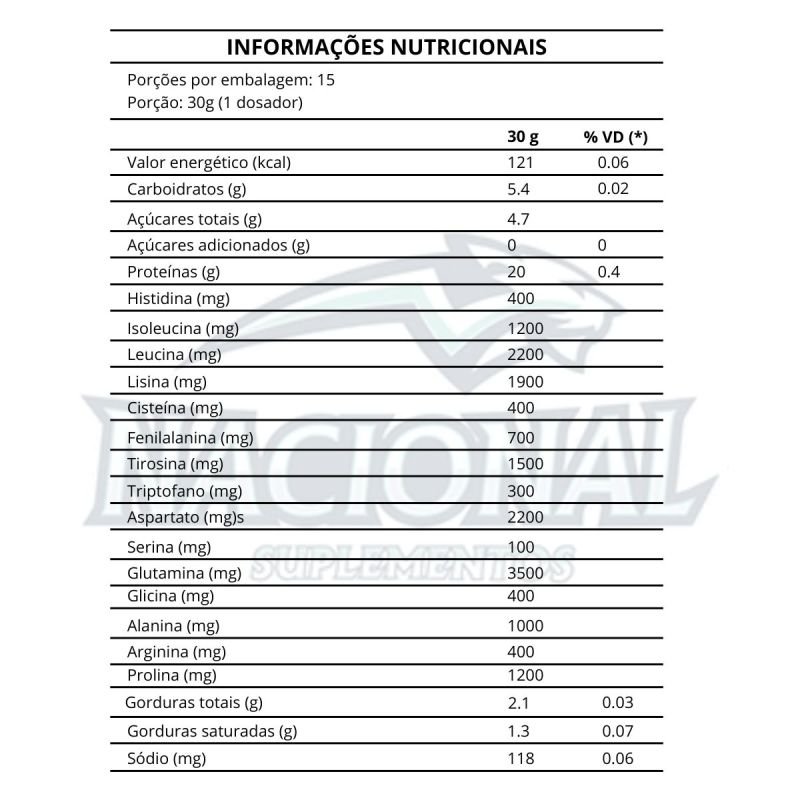 Whey Protein Concentrado sabor Caramelo Salgado 450g Dux Nutrition