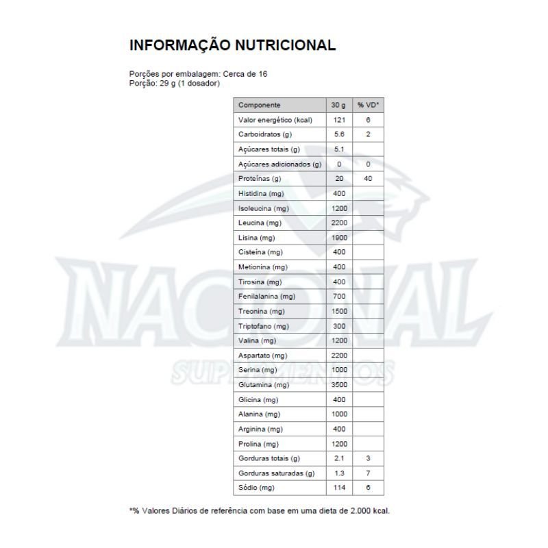 Whey Protein Concetrado sabor Morango 450g Dux Nutrition