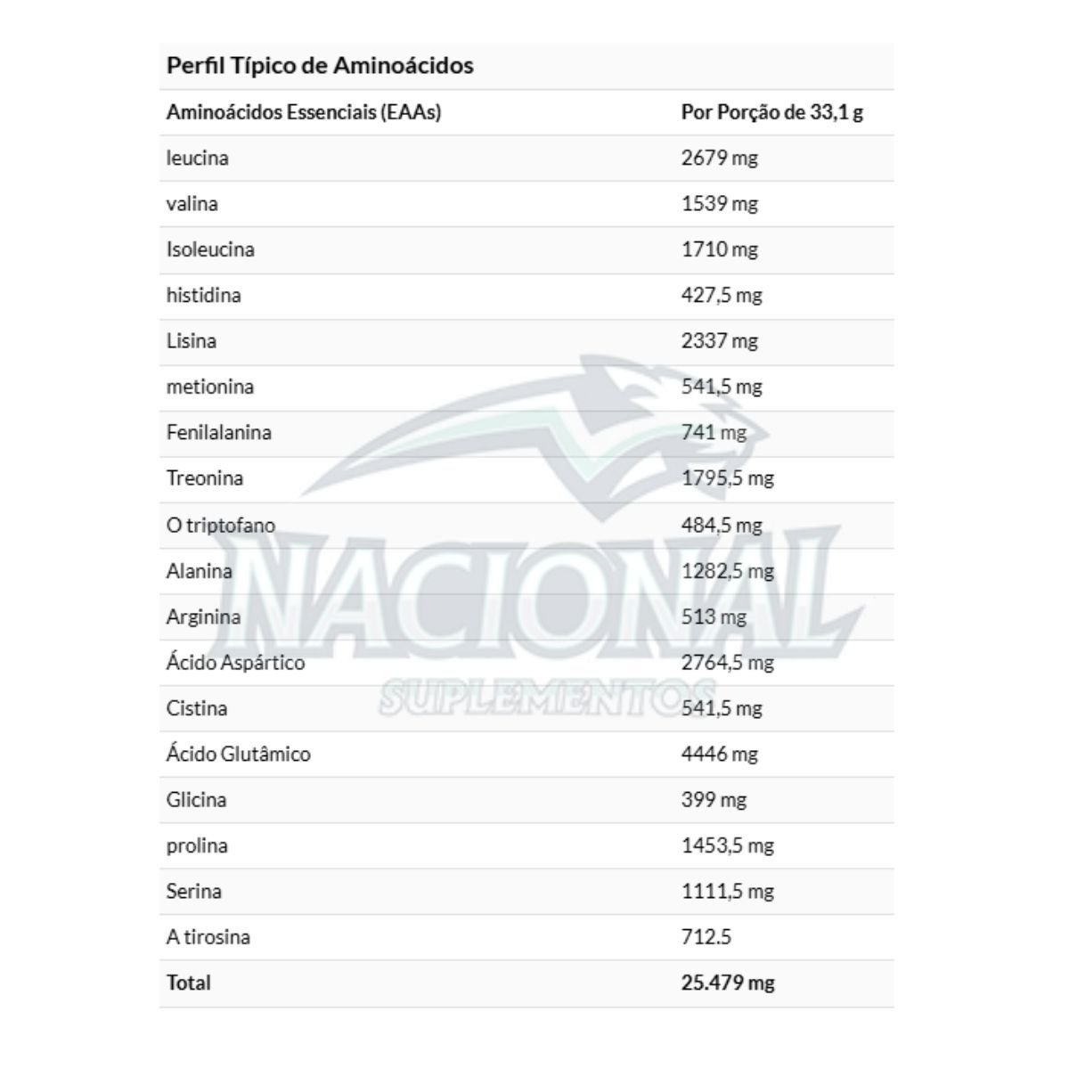 Whey Protein Isofit sabor chocolate 900g Nutrex